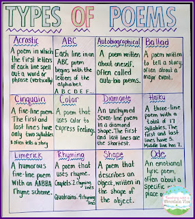 Types Of Poetry Anchor Chart