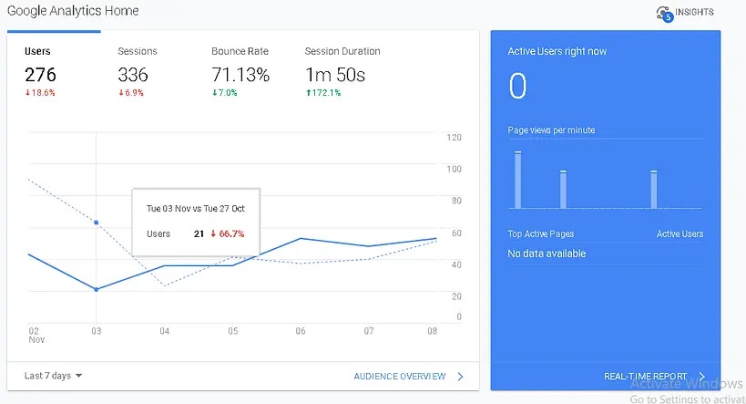 15+ Best Free Seo Tools - Increase traffic to your website 2020 15+ Best Free Seo Tools - Increase traffic to your website 2020