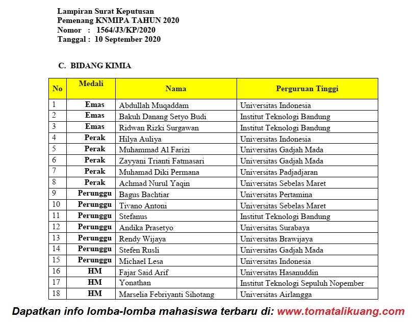 Download sk juara peraih medali knmipa
