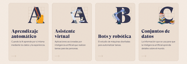 Imagen con conceptos de Inteligencia Artificial