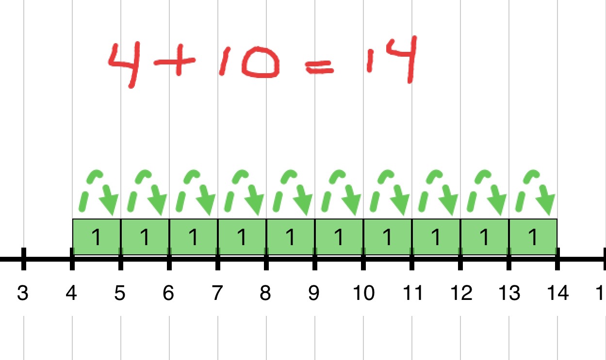 LKDSB Elementary Program Department: Math Strategy: Taking Jumps of Ten ...