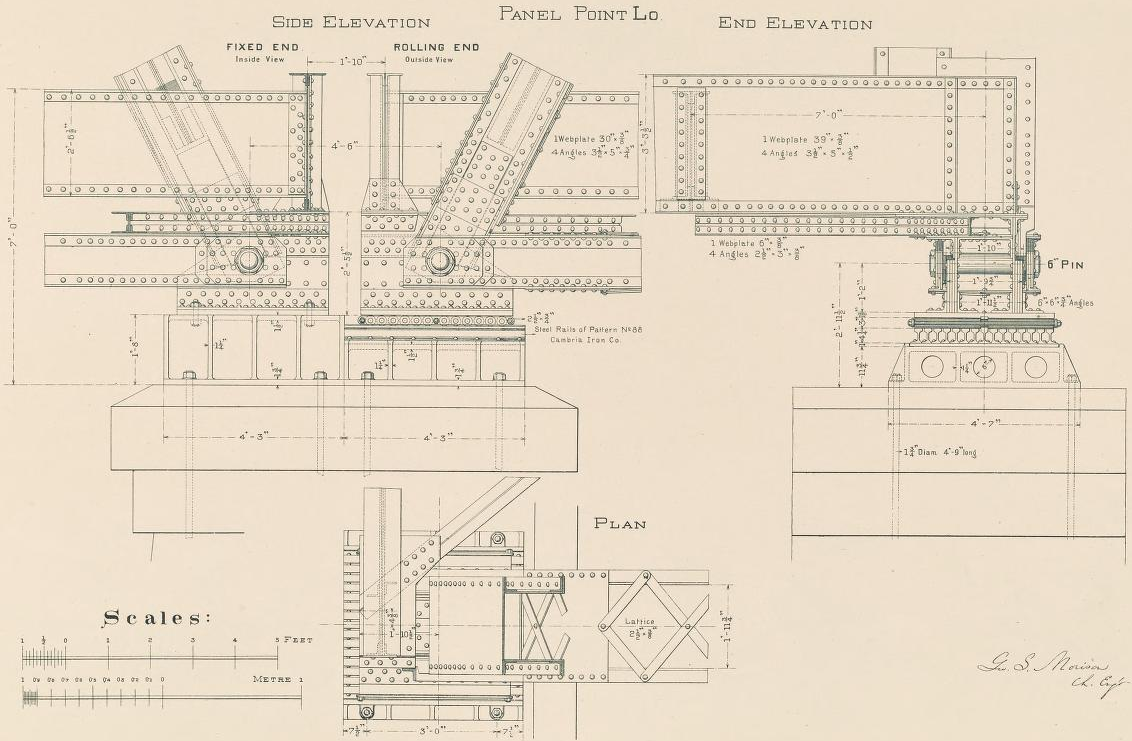 Industrial History BNSF/CB&Q and Road Bridges over the Missouri River