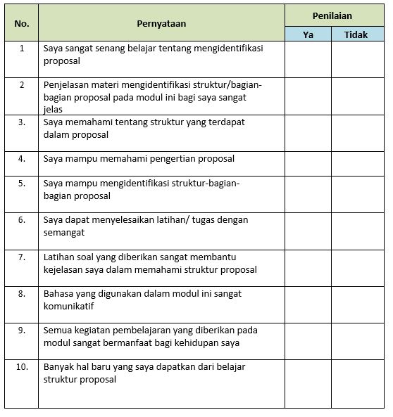 Materi Bagian Bagian Proposal Kegiatan Penelitian Mapel Bahasa Indonesia Kelas 11 Sma Ma Bospedia