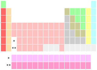 f bloğunun altta olduğu bilindik görünüm (sol) f bloğu asıl yerine taşındığında oluşan görünüm (sağ)