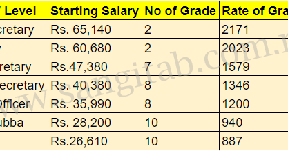 salary