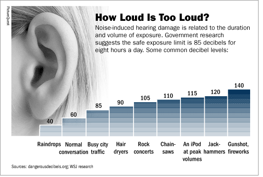 Life Sounds Great Noise Induced Hearing Loss In Children a-bulletin-board-with-music-notes-and-notes-attached-to-it-in-front-of