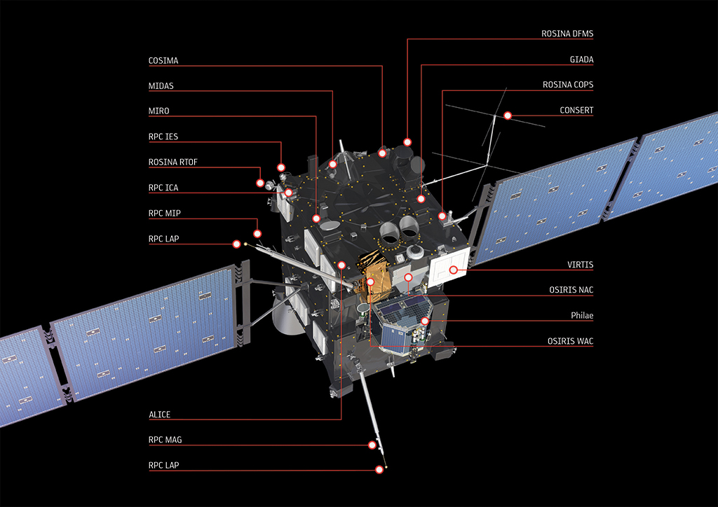 Rosetta/OSIRIS