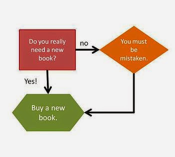 Do You Really Need a New Book?