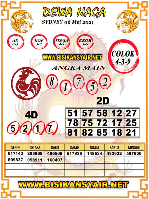gambar togel sydney