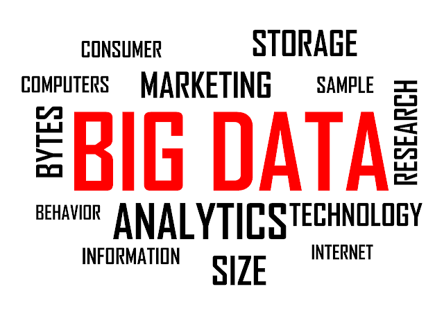 What is big data technologies & Hadoop | explain
