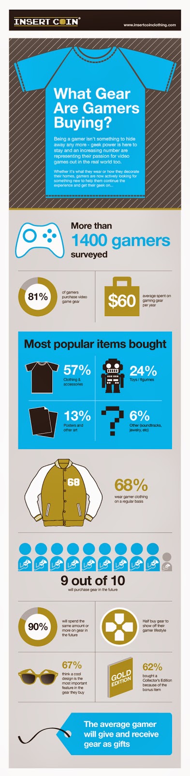 Insert Coin Clothing Releases New Infographic That Details The Gear ...