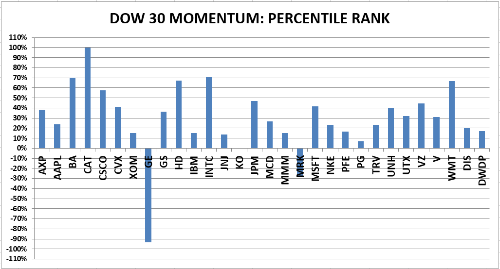 Navigate the Stock Market Moving Average Stock Strategy … Stock Market Analysis … ETF Trading