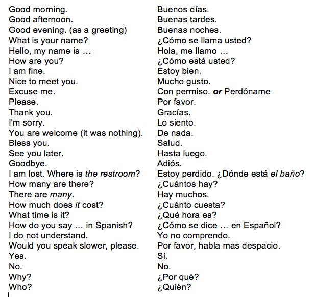 Most common Spanish travel words and phrases Spanish to