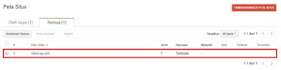 Cara Submit Peta Situs atau Sitemap.XML Blog ke Google Webmaster Tools (Search Console)
