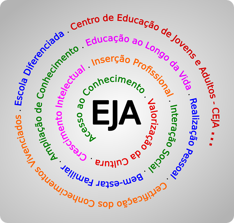 EJA VIVENCIAL : 02/27/20