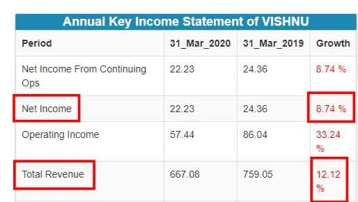 vishnu chemicals limited, www.finvestonline.com vishnu chemicals limited, www.finvestonline.com