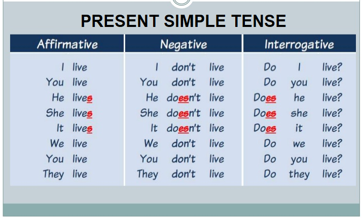 Present Simple ćwiczenia Klasa 5 Do Druku TEACHER ANNI: Present Simple Tense: routines and adverbs