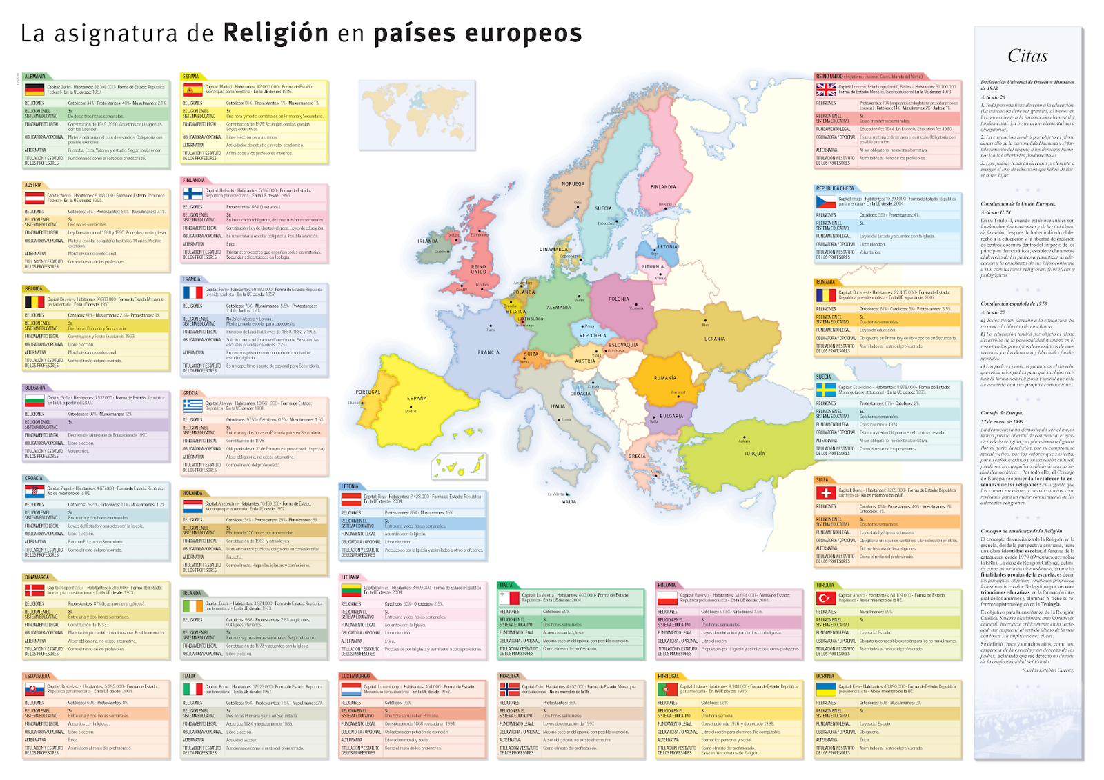 Reli con Rosa La asignatura de RELIGIÓN en los PAÍSES EUROPEOS