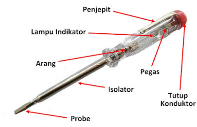 jenis dan fungsi tespen