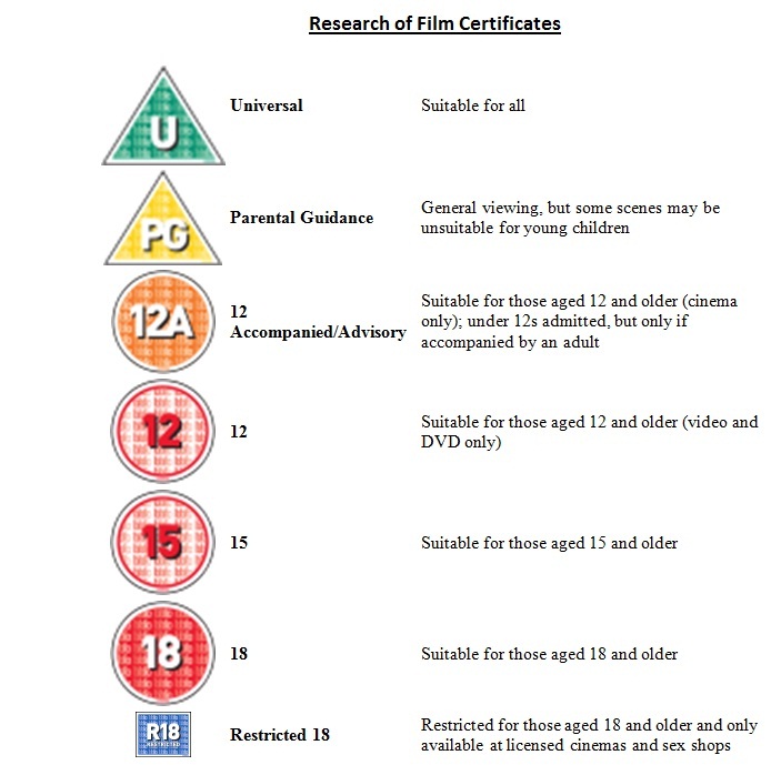 AS Media Foundation Production B Youngs Research Of Film Certificates as-media-foundation-production-b-youngs-research-of-film-certificates