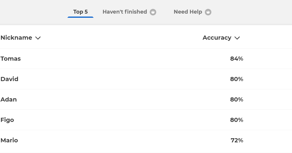 RESULTADO DEL RETO KAHOOT; Capitals in Europe, Y NUEVO RETO )