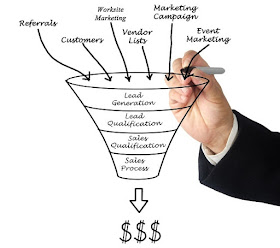 what is a click funnel guide sales funnels marketing stages buyer journey conversion