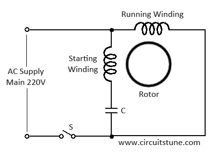 Learn how does a speed of ceiling fan decreases - Electronics Lovers