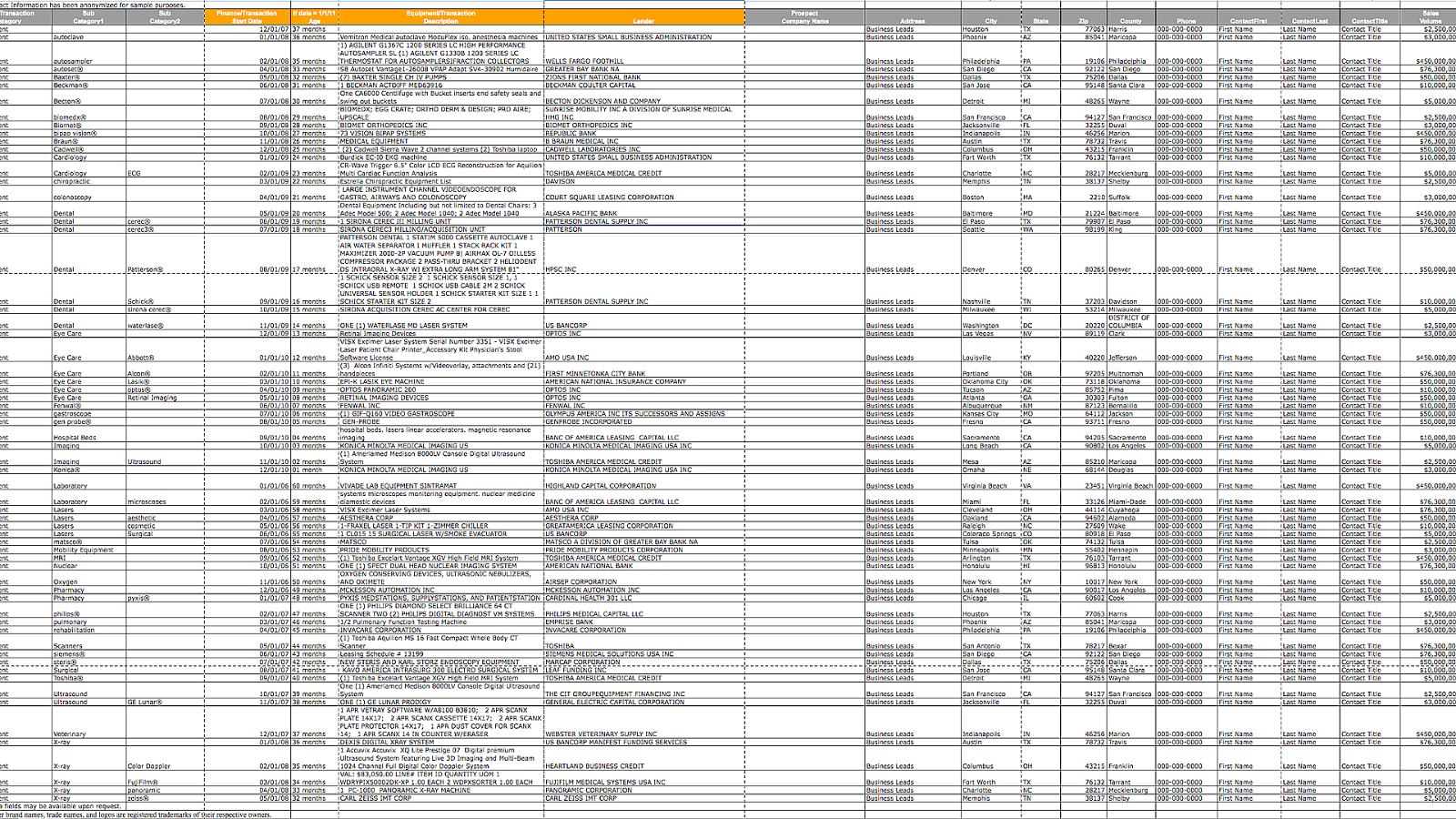 Medical Equipment Marketing Medicine Medicine Choices