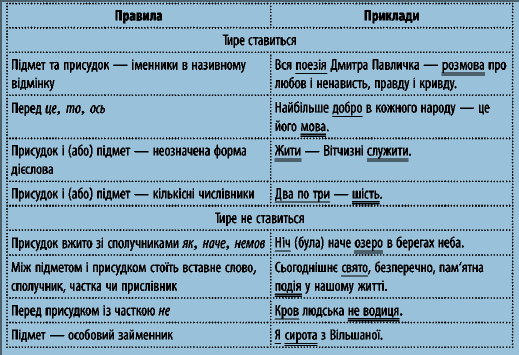 Дотримуйся простоти і достовірності