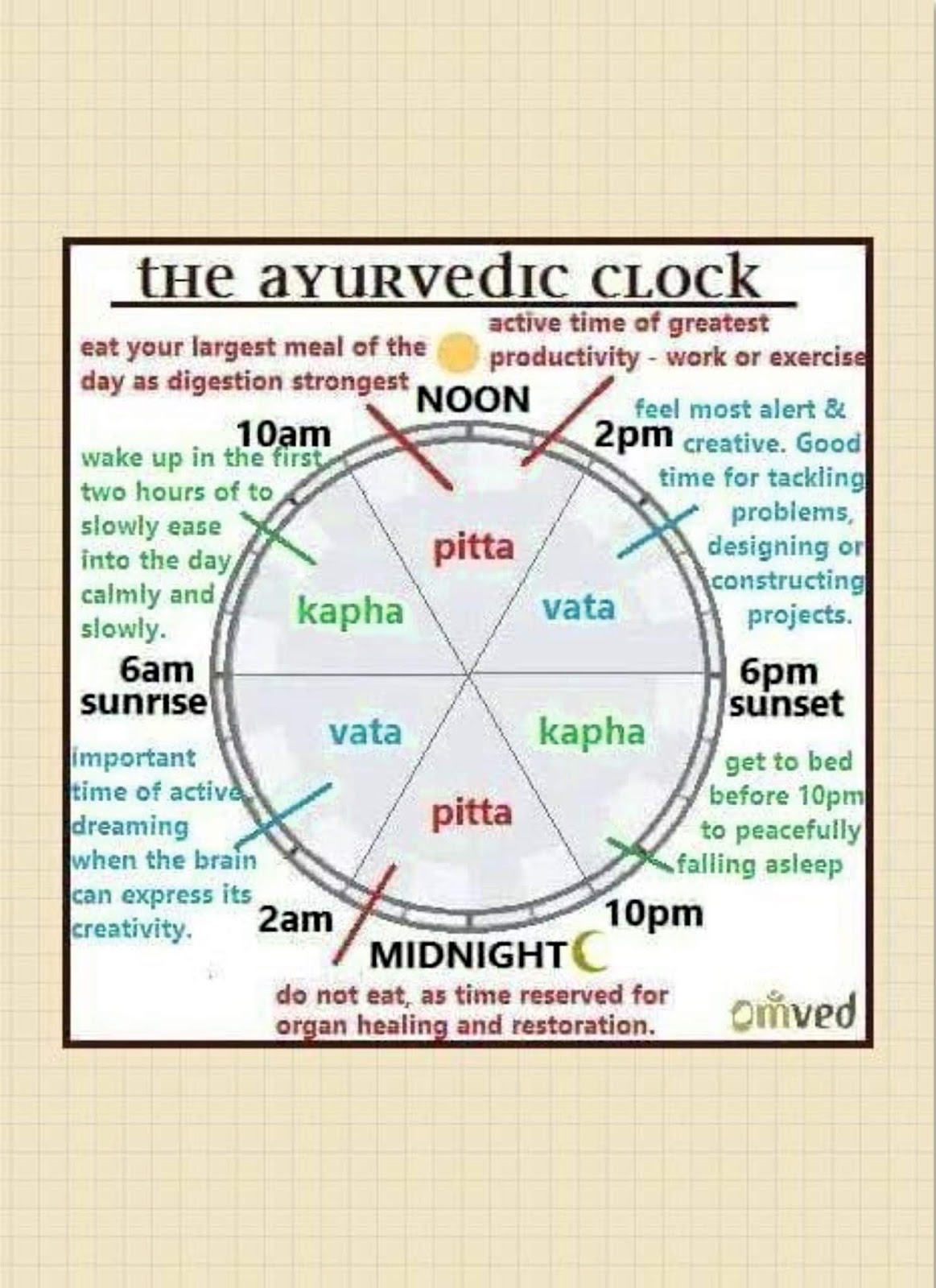 Amarjit Ayurvedic Clinic Dr.Karmjeet Singh The Ayurvedic Clock