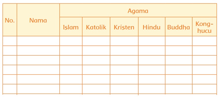 Materi Dan Kunci Jawaban Buku Siswa Tema 3 Kelas 2 Halaman 91 Dan 92 Tugasku Sehari Hari Pembelajaran 2 Subtema 3 Dede Taufik