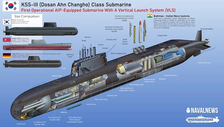 South-Korean-Navy-KSS-III-Submarine-scaled.webp