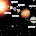 Nama-nama Planet dan Jaraknya Dari Matahari