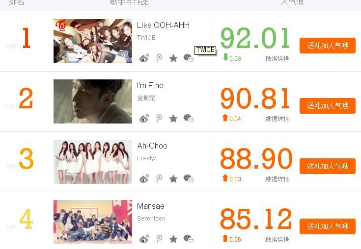 Lovelyz vs Twice to win 1 on The Show next week KPOP