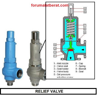 fungsi relief valve