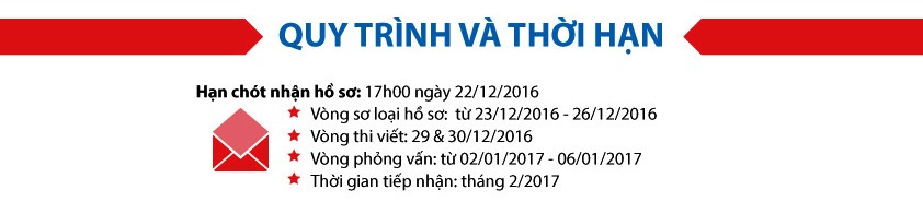 Mbbank Tuyển Dụng Tập Trung Toàn Hệ Thống Đợt 1/2017 Mbbank Tuyển Dụng Tập Trung Toàn Hệ Thống Đợt 1/2017