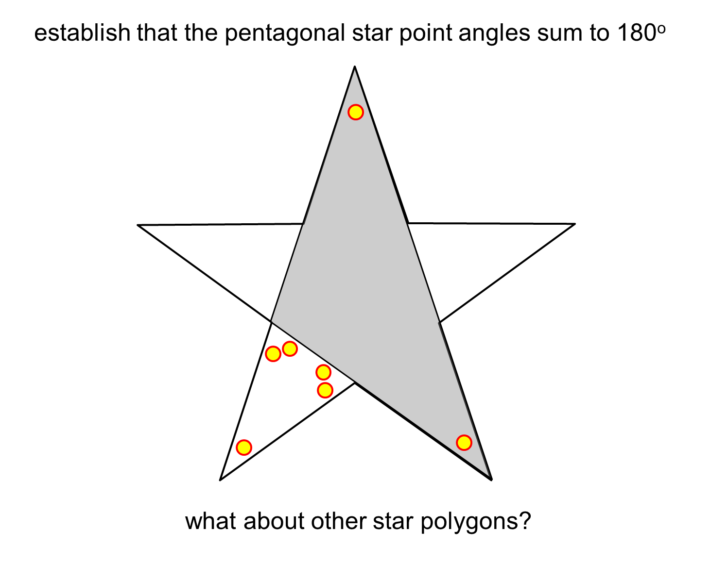 MEDIAN Don Steward mathematics teaching exterior angles and star polygons