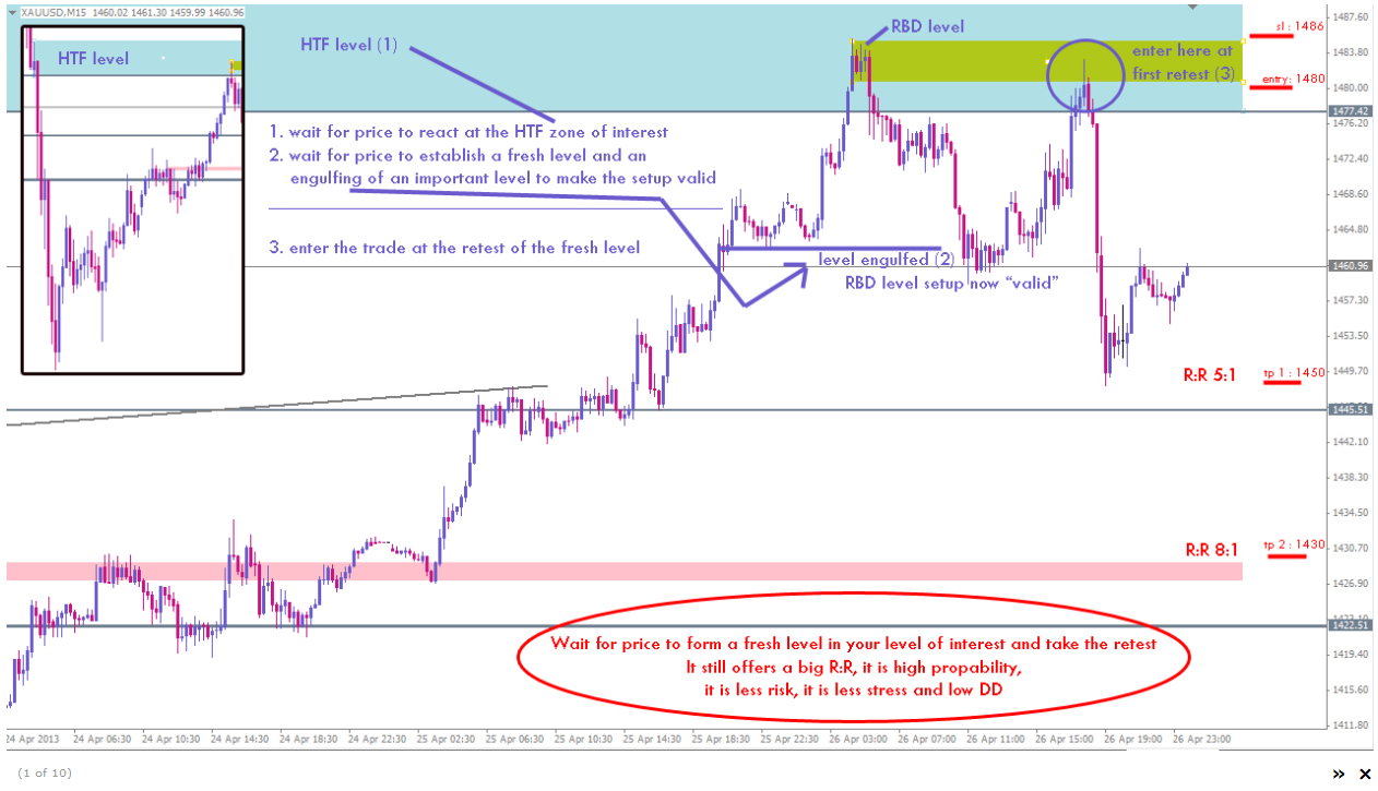 Myst1z's Trading Blog Scalping Low Time Frames With Huge RR