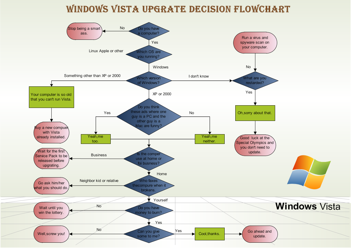 flow charts පාඩම ~ Mad Terminal