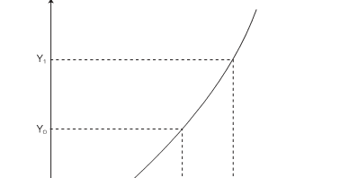 MAKNA KURVA PERMINTAAN DAN PENAWARAN UANG