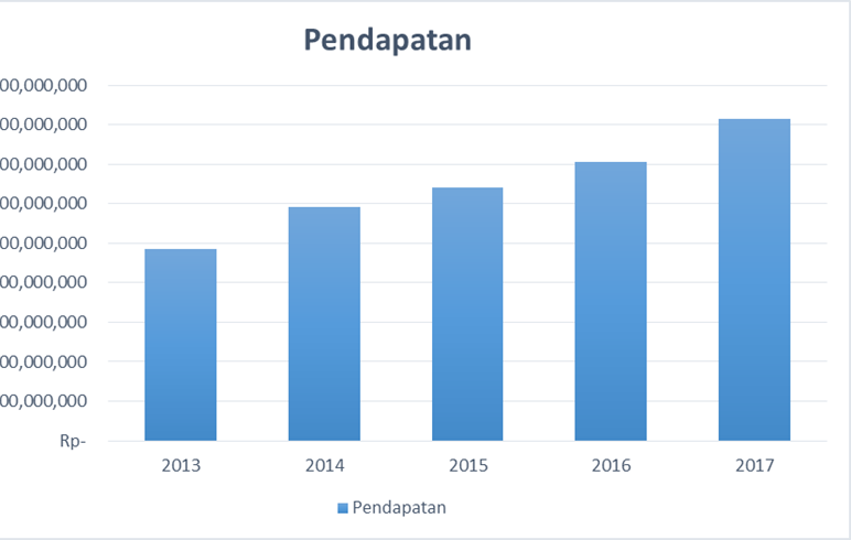 analisis-fundamental-saham-mitra-adiperkasa