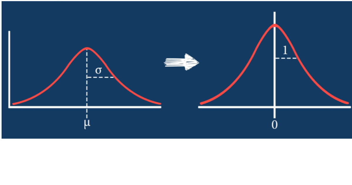 Standardisation vs Normalisation Standardization vs Normalization