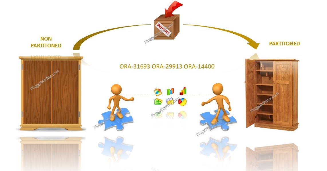 Jot ID 00022.1 Datapump ORA14400 inserted partition key does not