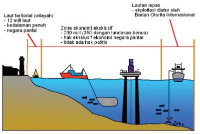 Prinsip laut bukan sebagai pemisah, tetapi pemersatu bangsa indonesia terdapat dalam peraturan negar