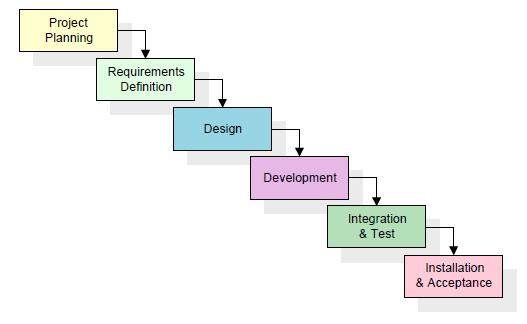 Software Development Life Cycle: Software Development Life Cycle