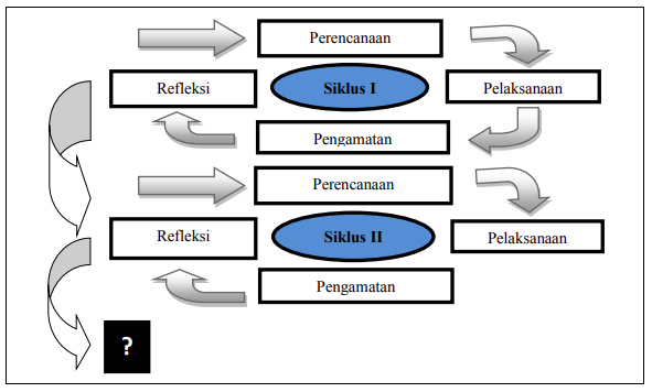 Contoh Bentuk Review Perangkat Pembelajaran Dan Refleksi