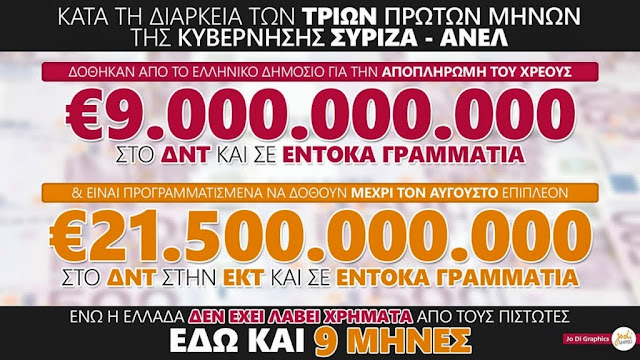 ΑΚΟΜΑ ΜΙΑ ΑΝΕΝΤΙΜΗ ΚΥΒΕΡΝΗΣΗ, ΠΟΥ ΕΠΙΔΙΩΚΕΙ ΤΗΝ ΑΥΞΗΣΗ ΤΟΥ ΧΡΕΟΥΣ ΑΚΟΜΑ ΜΙΑ ΑΝΕΝΤΙΜΗ ΚΥΒΕΡΝΗΣΗ, ΠΟΥ ΕΠΙΔΙΩΚΕΙ ΤΗΝ ΑΥΞΗΣΗ ΤΟΥ ΧΡΕΟΥΣ