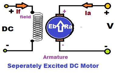 Back EMF and its Significance in DC Motor - Electrical Volt