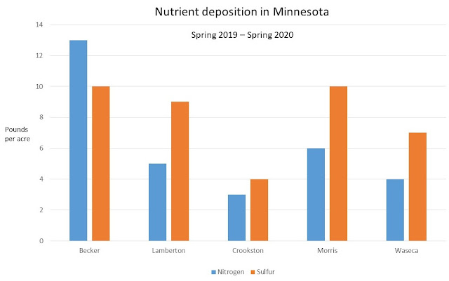 Nutrient deposition Minnesota