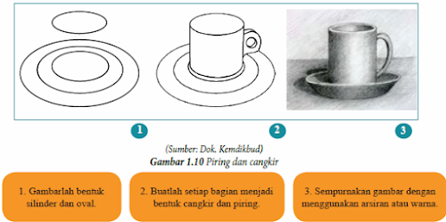 Pengertian Menggambar, Objek Menggambar, Komposisi, Teknik Menggambar